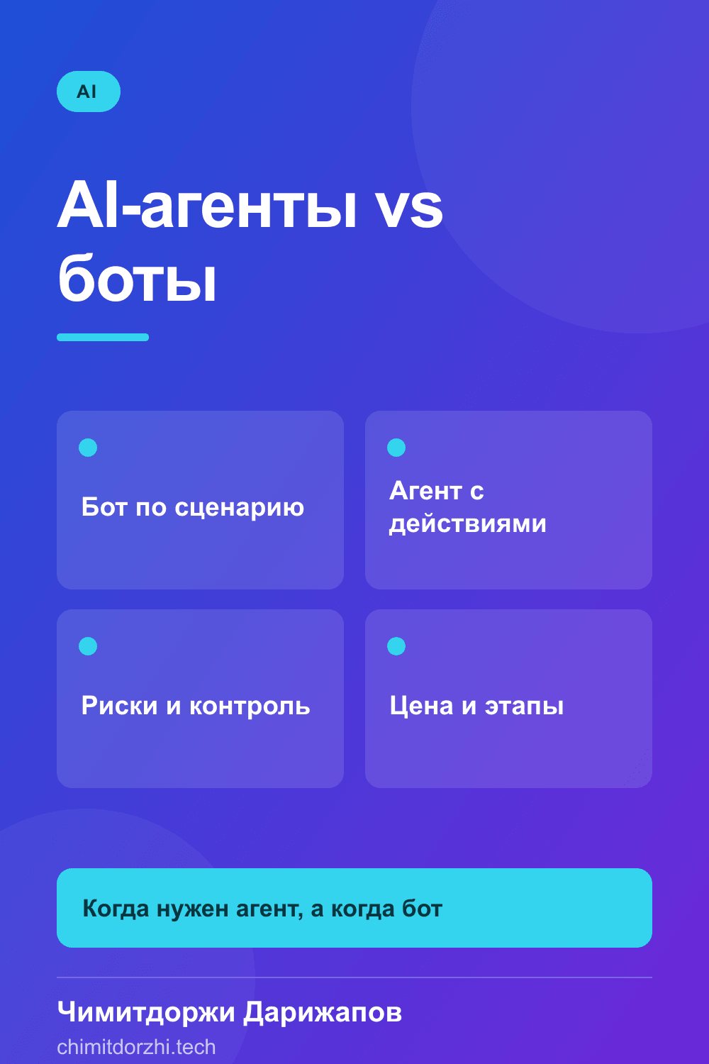 Инфографика: AI-агенты против чат-ботов 2027: в чём разница и за что не стоит переплачивать