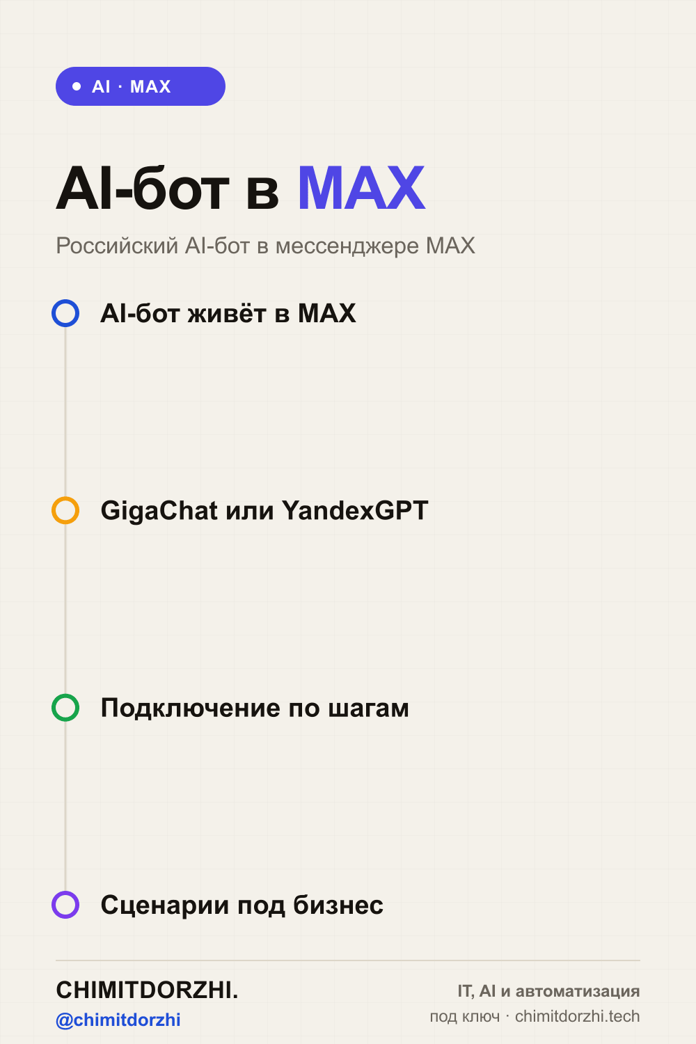 Инфографика: AI-бот в МАКС: подключаем GigaChat или YandexGPT