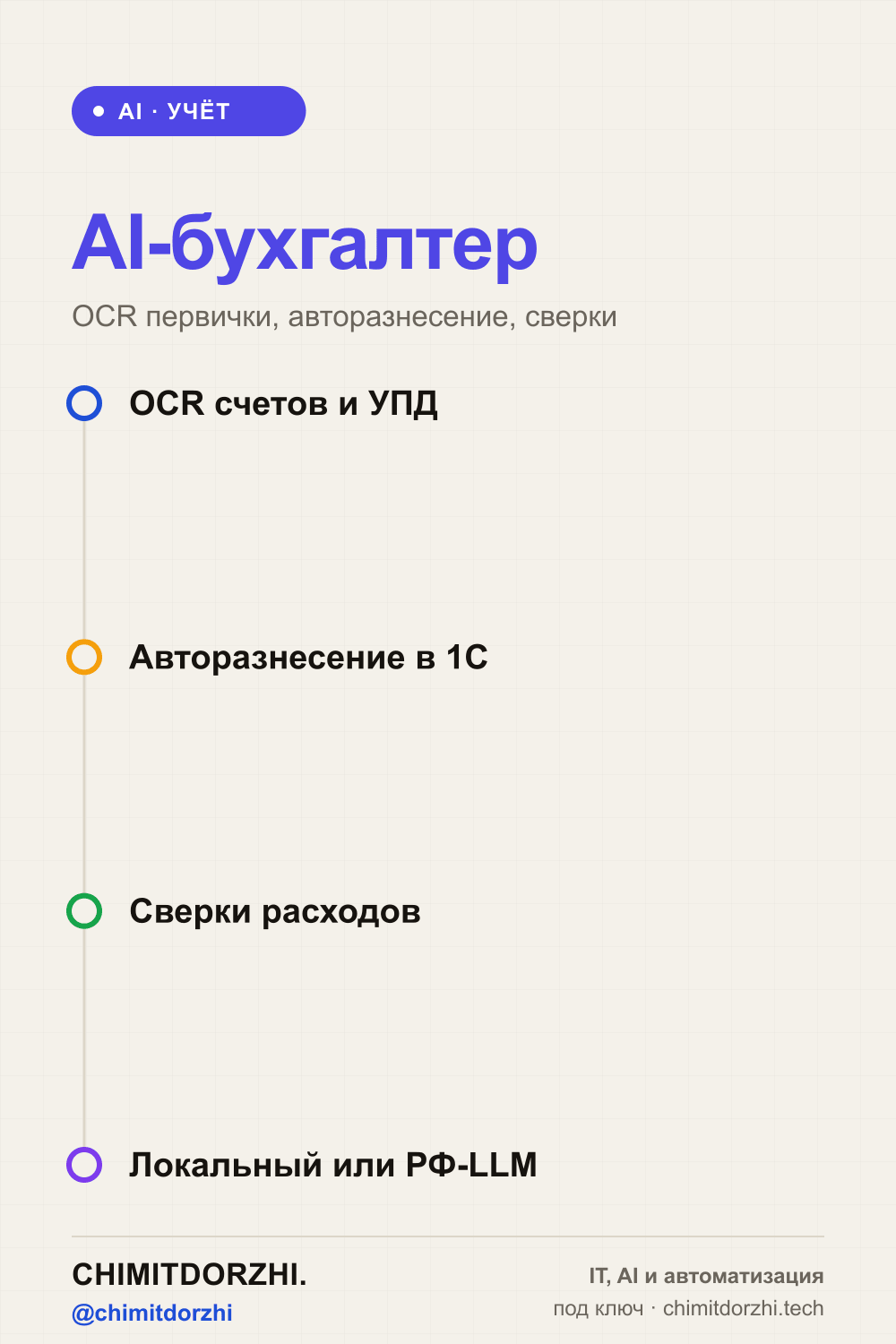Инфографика: AI для бухгалтера 2026: автоматизация рутины — первичка, сверки, OCR, отчётность