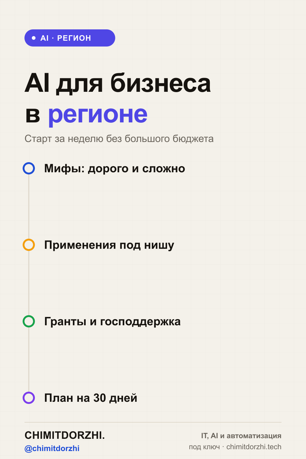 Инфографика: AI для бизнеса в Бурятии и Забайкалье 2027: с чего начать без большого бюджета