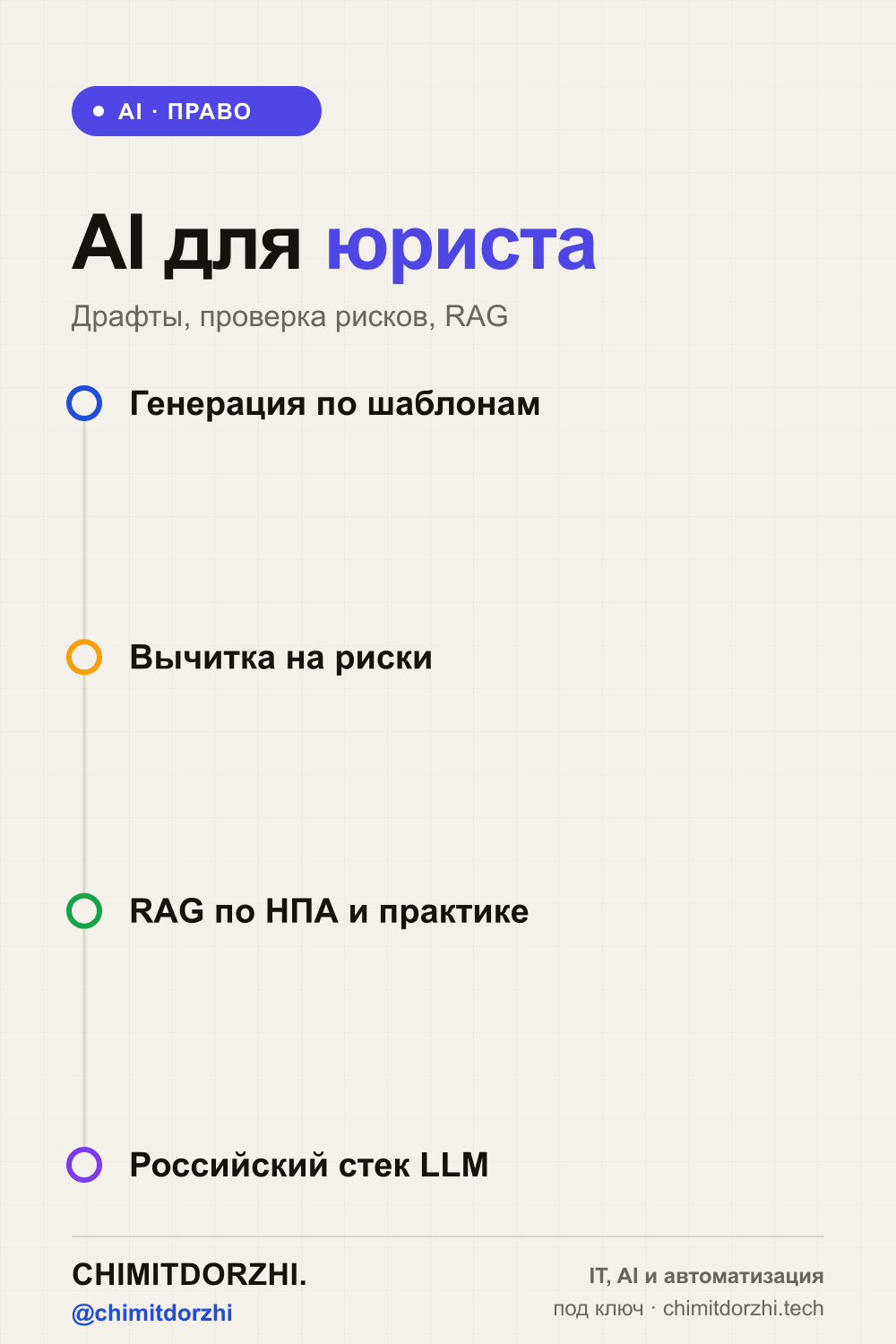 Инфографика: AI для юриста 2026: автоматизация документов, анализ договоров, кейс-менеджмент