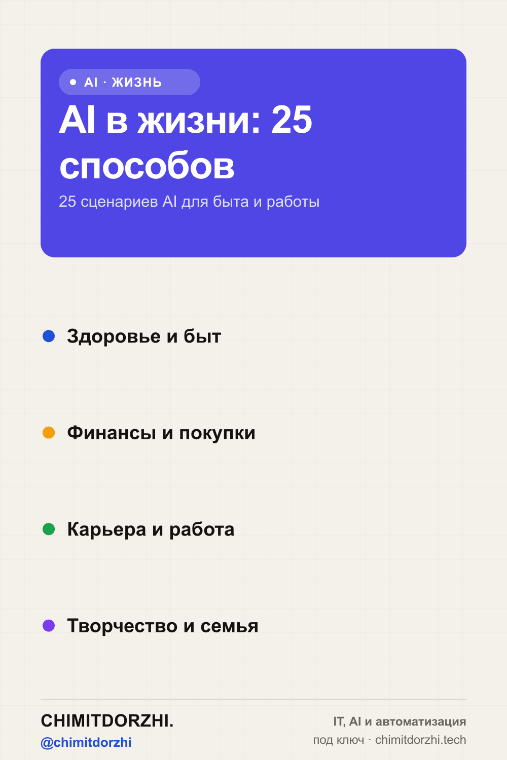 Инфографика: AI в повседневной жизни 2026: 25 способов использовать GPT/Claude/YandexGPT каждый день