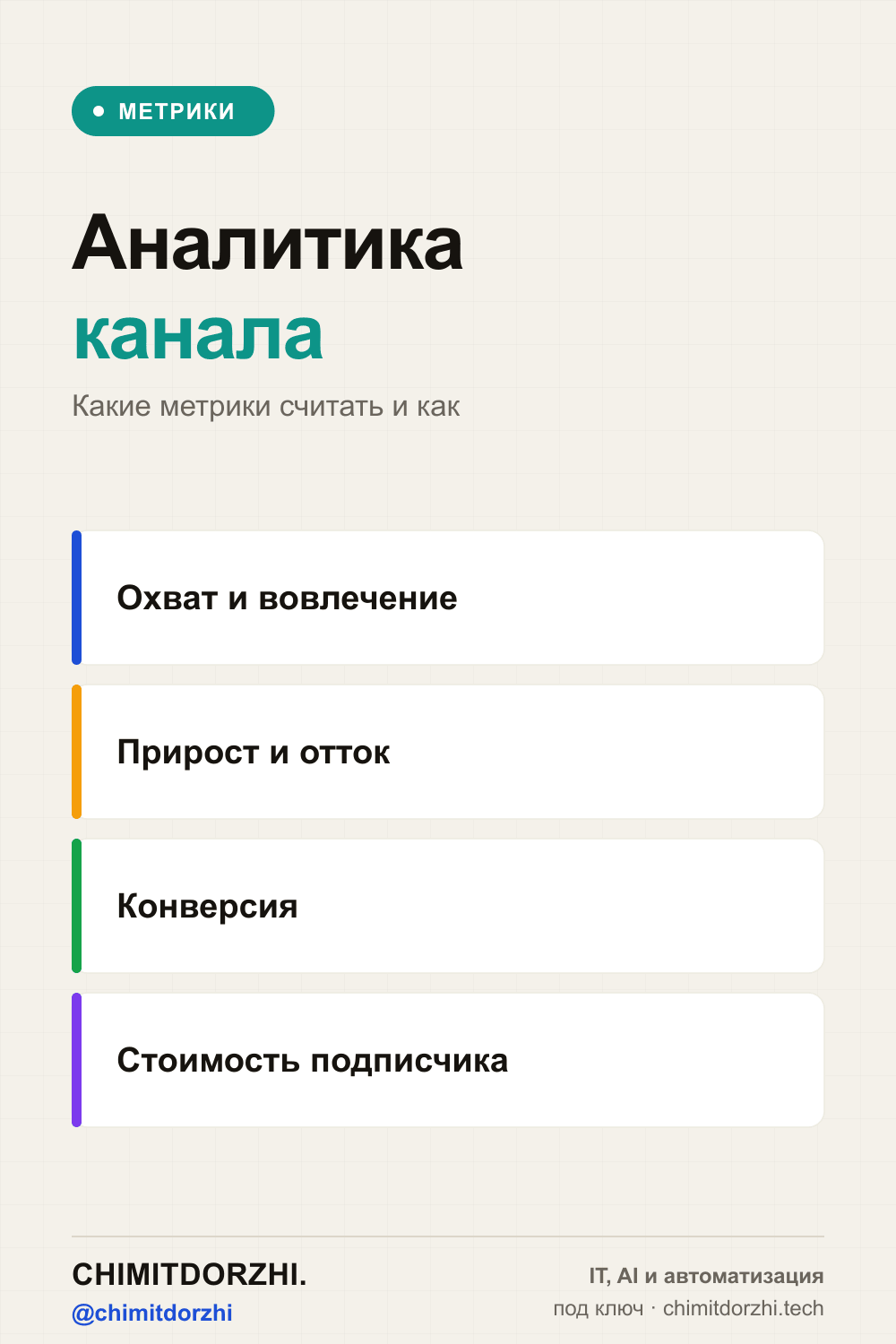Инфографика: Аналитика MAX-канала: какие метрики считать и как