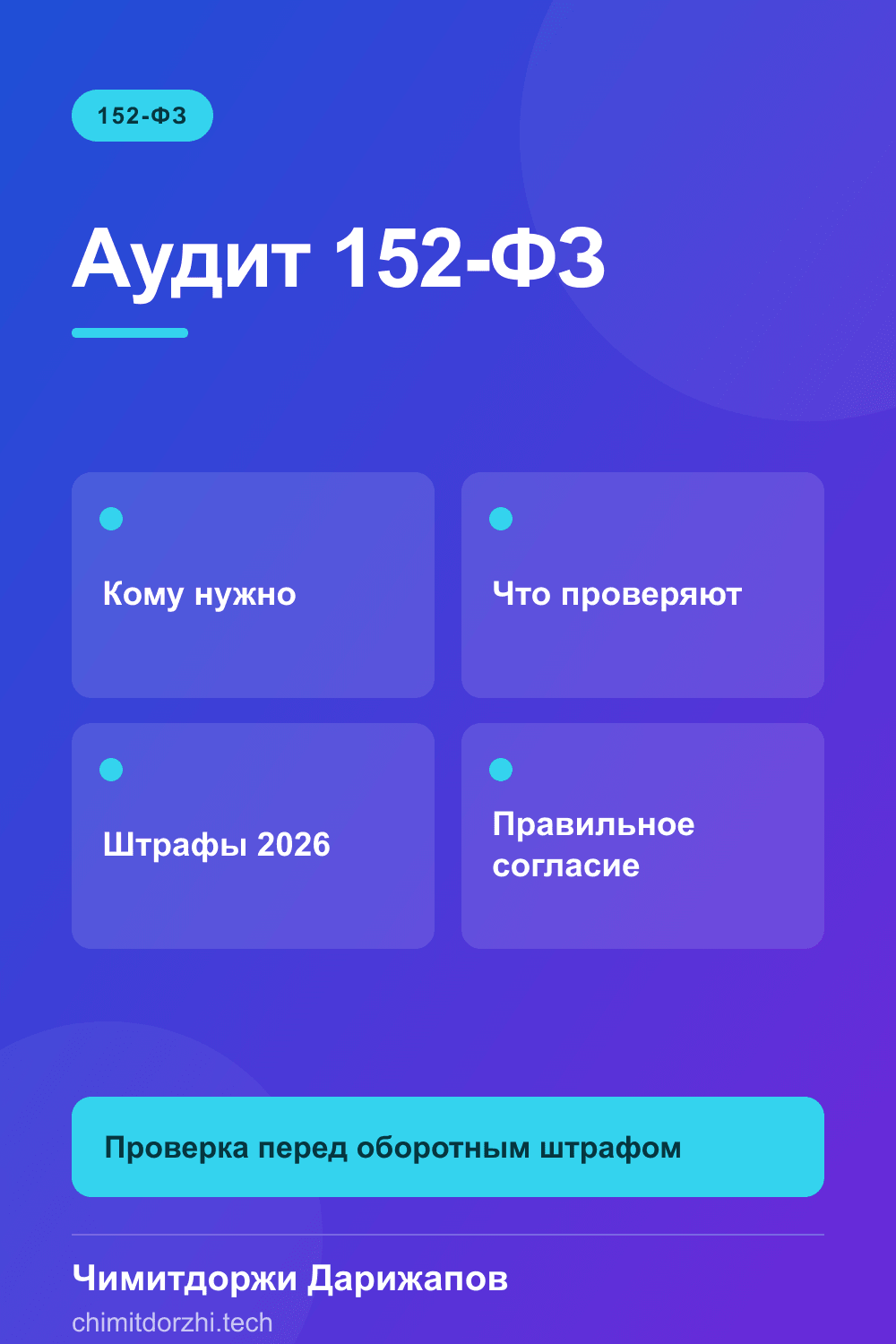 Инфографика: Аудит сайта по 152-ФЗ в 2026: полная инструкция для бизнеса