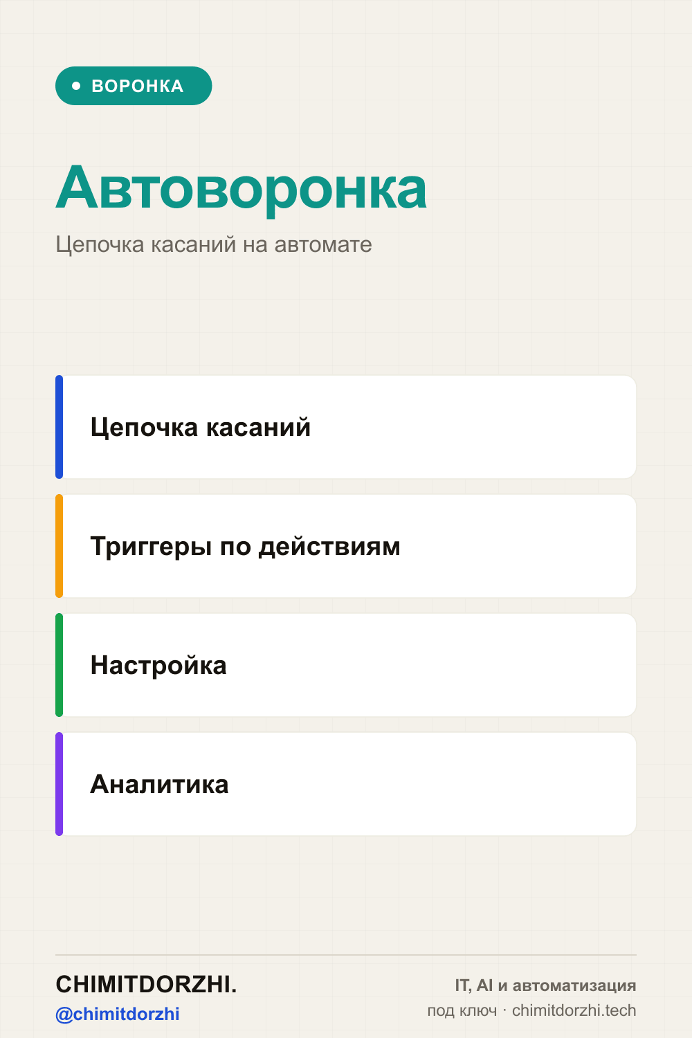 Инфографика: Автоворонка в MAX: как настроить цепочку касаний