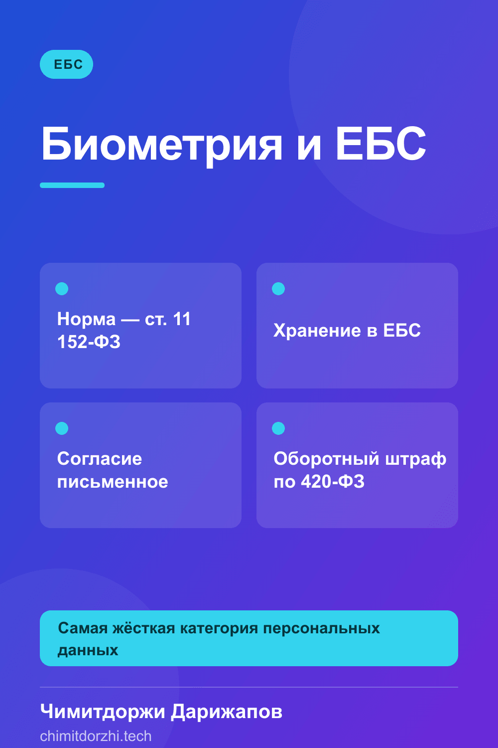 Инфографика: Биометрия и ЕБС 2026: согласие, закон, риски для бизнеса