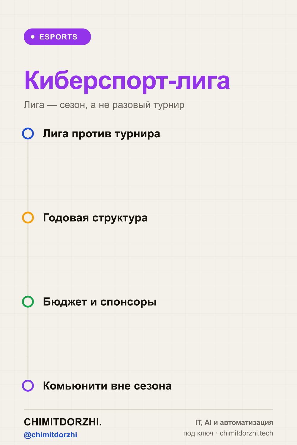 Инфографика: Брендированная киберспорт-лига 2026: годовая активация вместо разового турнира