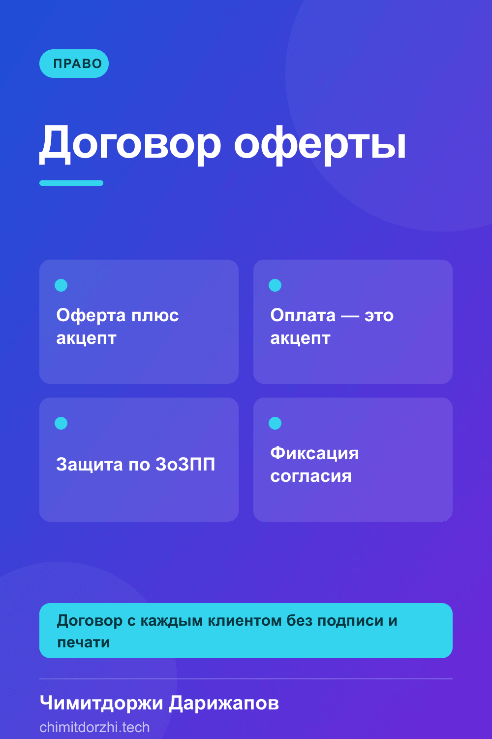 Инфографика: Договор оферты для сайта и онлайн-услуг 2026: что включить, защита от споров