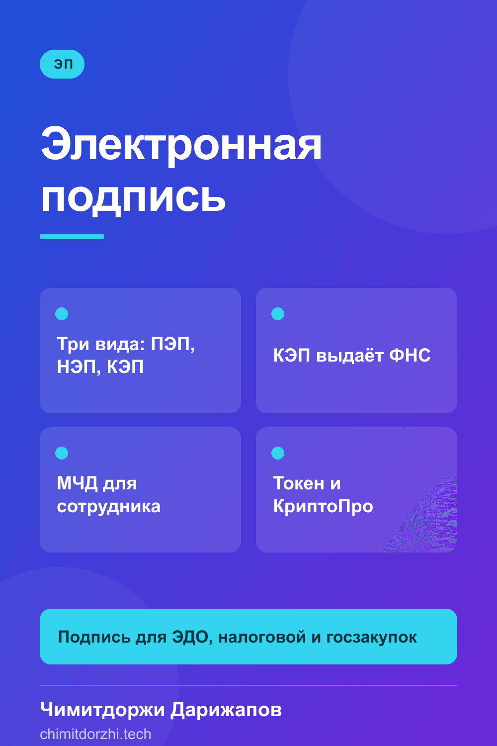 Инфографика: Электронная подпись для бизнеса 2026: ЭЦП, КЭП, как оформить — для документов и торгов