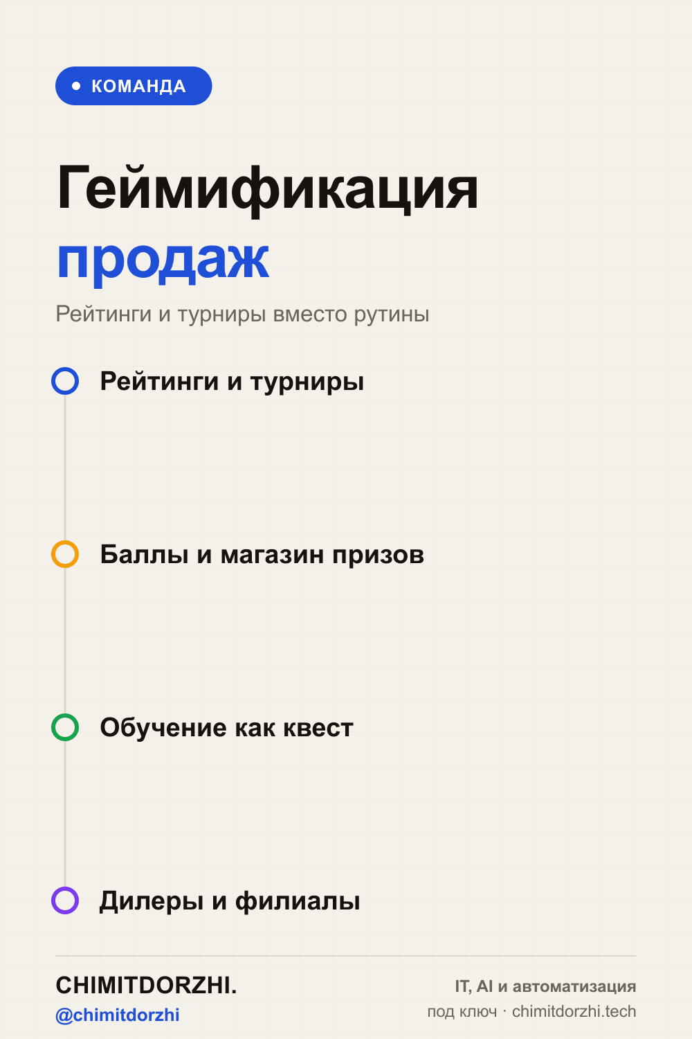 Инфографика: Геймификация отдела продаж и сотрудников: гайд 2027