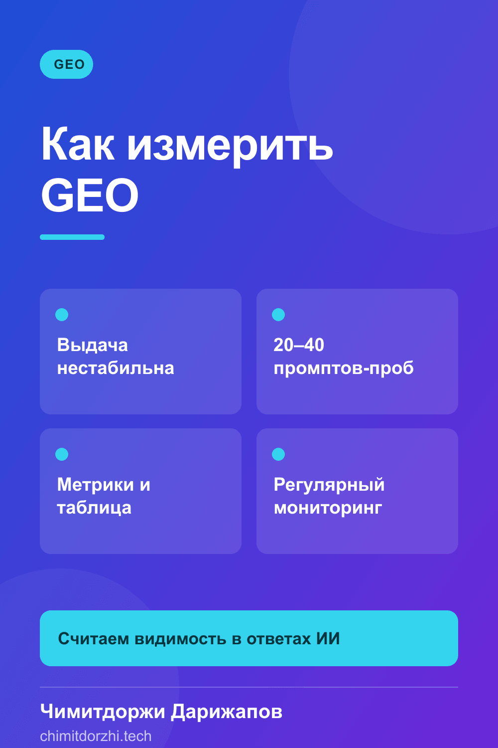 Инфографика: Как измерить GEO: отслеживаем упоминания бренда в ответах ИИ