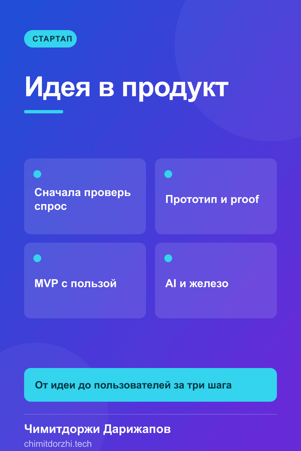 Инфографика: Как превратить идею в продукт 2027: от прототипа до первых пользователей
