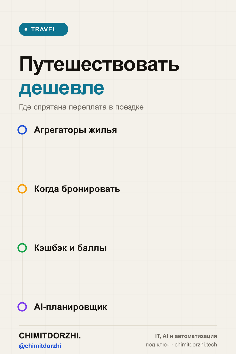 Инфографика: Как путешествовать дешевле в 2026: travel-клубы, кэшбэк, баллы лояльности