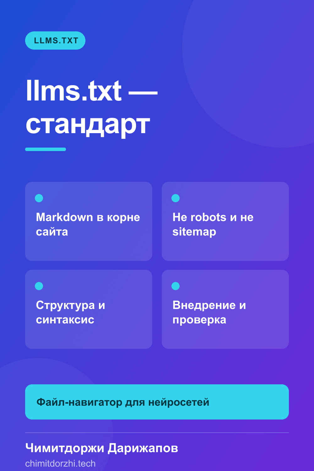 Инфографика: llms.txt: новый стандарт для нейросетей — что это и как сделать