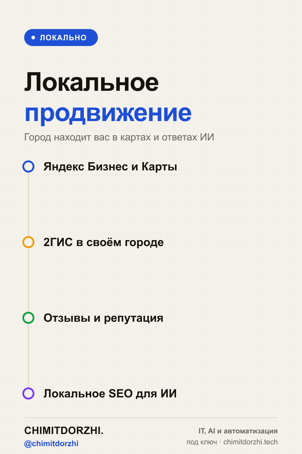 Инфографика: Локальное продвижение в Чите и Улан-Удэ: Яндекс Карты, 2ГИС, отзывы