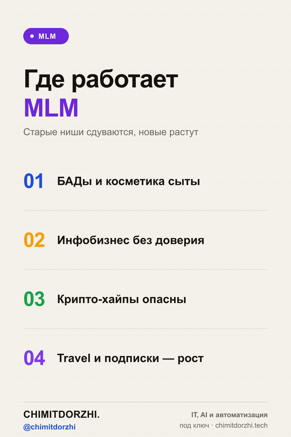 Инфографика: МЛМ-индустрии 2026: где сетевой ещё работает, а где умер — БАДы, косметика, travel