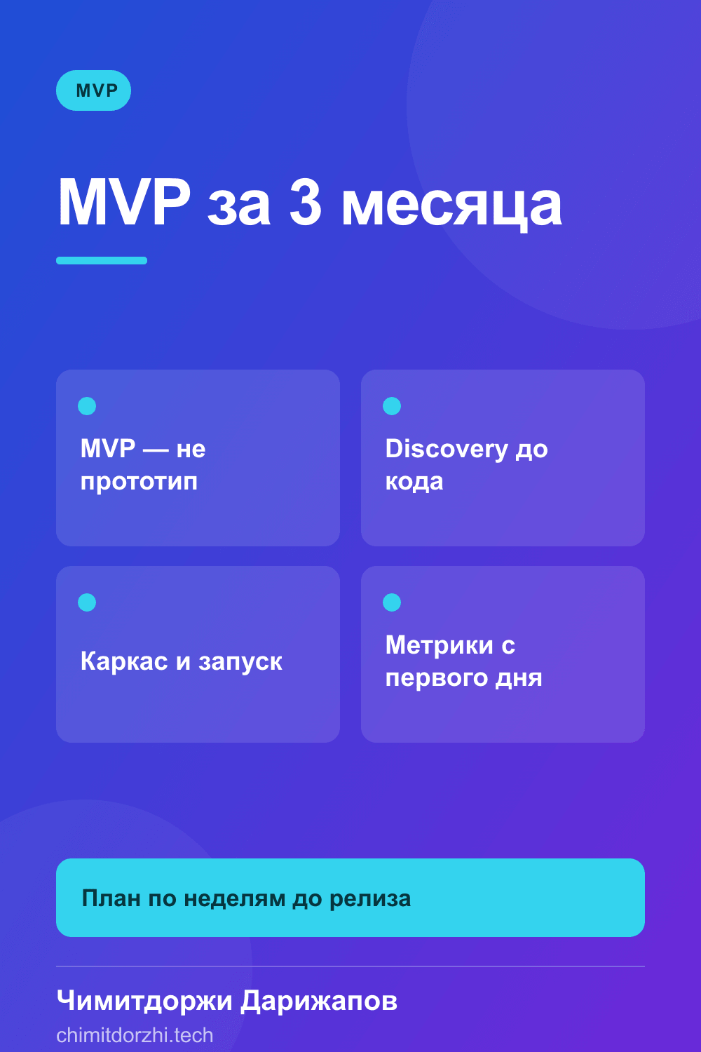 Инфографика: От MVP до Production за 3 месяца: реальный roadmap для стартапа 2026