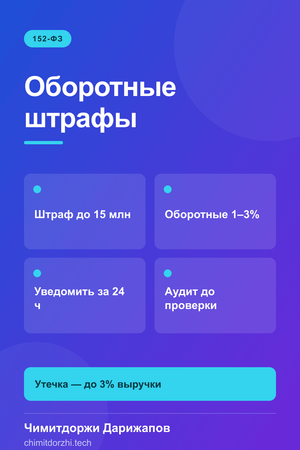Инфографика: Оборотные штрафы за утечки персональных данных 2026: первая практика, как защититься
