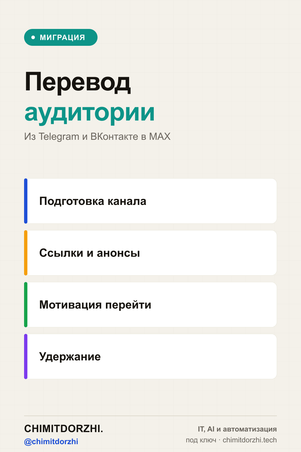 Инфографика: Перевод аудитории из Telegram и ВКонтакте в MAX: пошагово