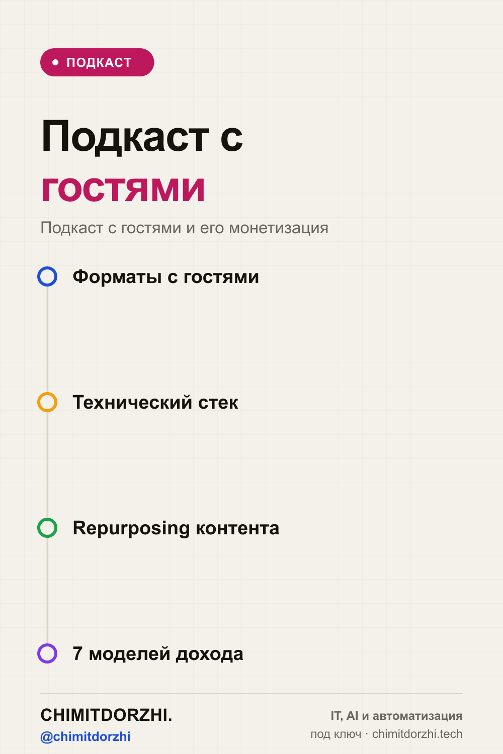 Инфографика: Подкаст с гостями: как монетизировать — опыт 100+ эпизодов