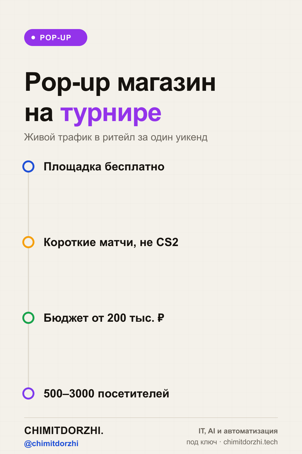 Инфографика: Pop-up турнир в магазине / ТЦ 2026: киберспорт как retail-активация