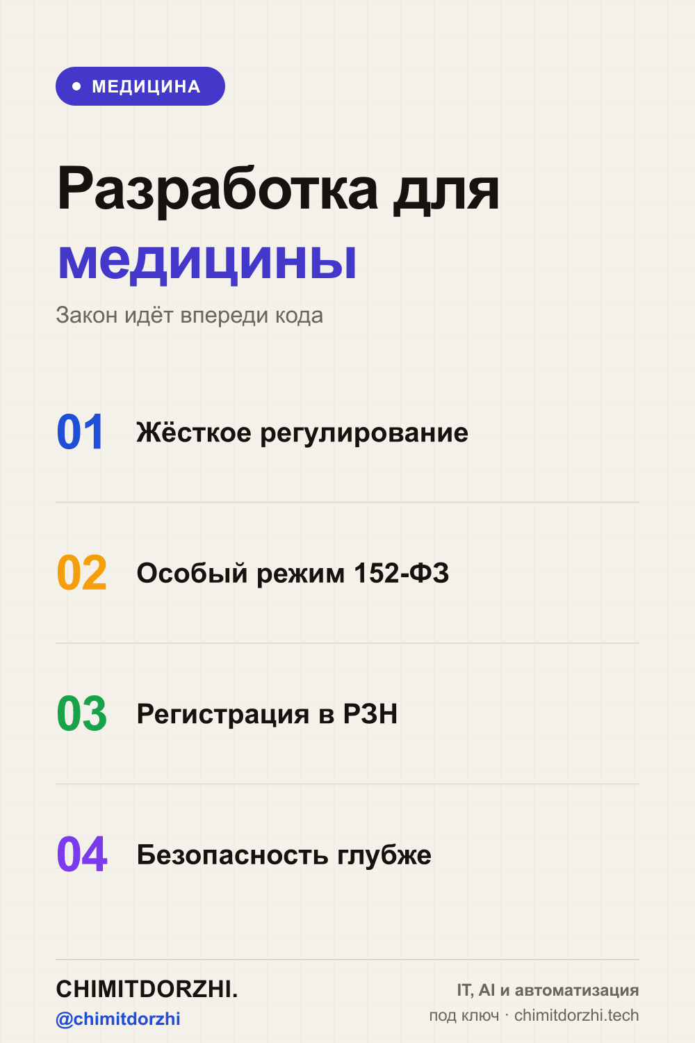 Инфографика: Разработка для медицины 2026: лицензии, 152-ФЗ, специфика отрасли