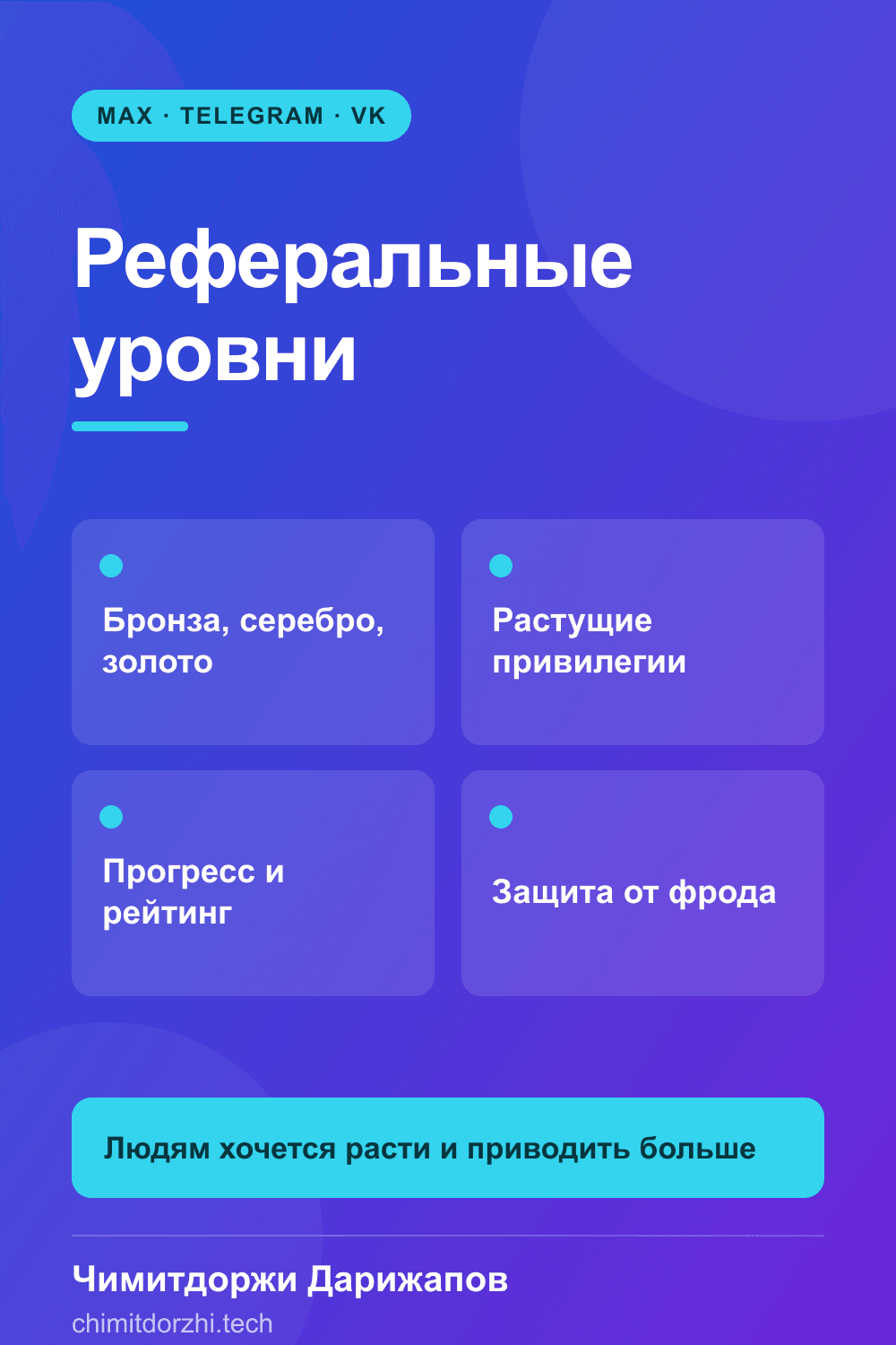 Инфографика: Реферальные уровни и статусы