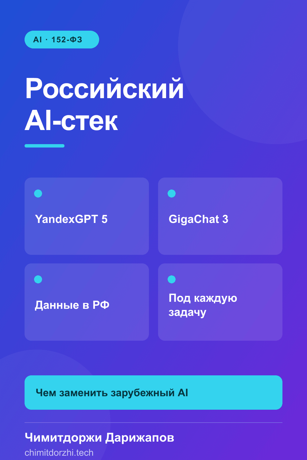 Инфографика: Российский AI-стек 2026: чем заменить OpenAI, Claude и Gemini