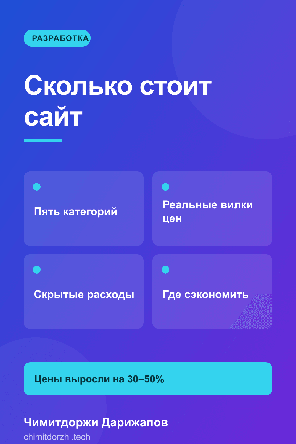 Инфографика: Сколько стоит сделать сайт в 2026: 5 категорий с реальными ценами от практика