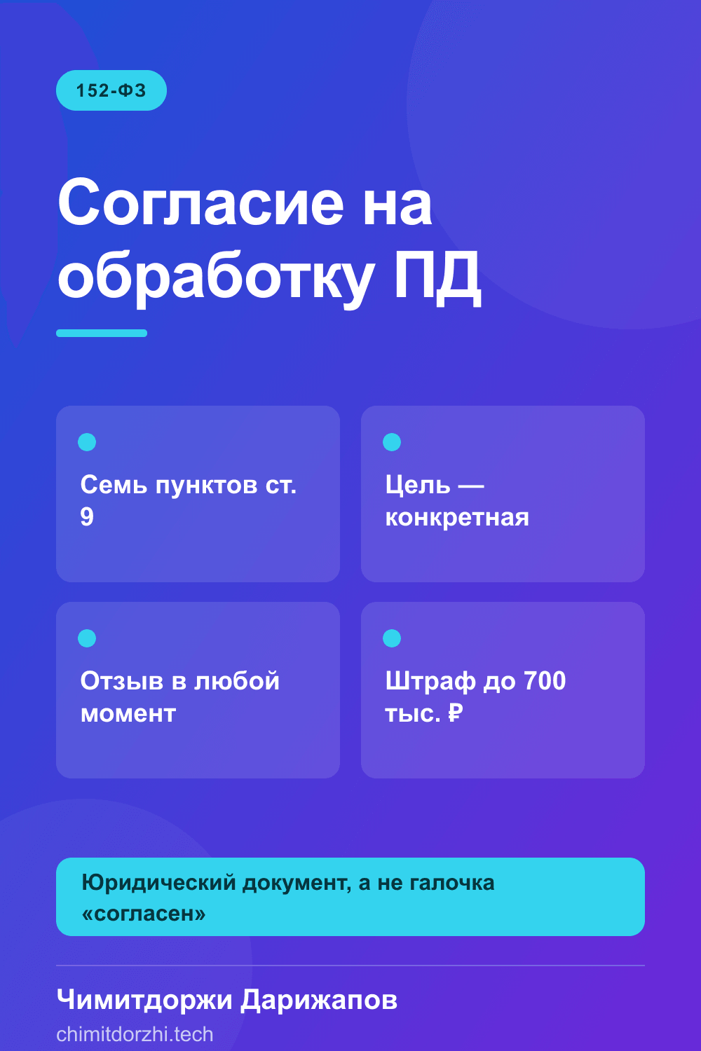 Инфографика: Согласие на обработку персональных данных 2026: как составить, шаблоны, штрафы