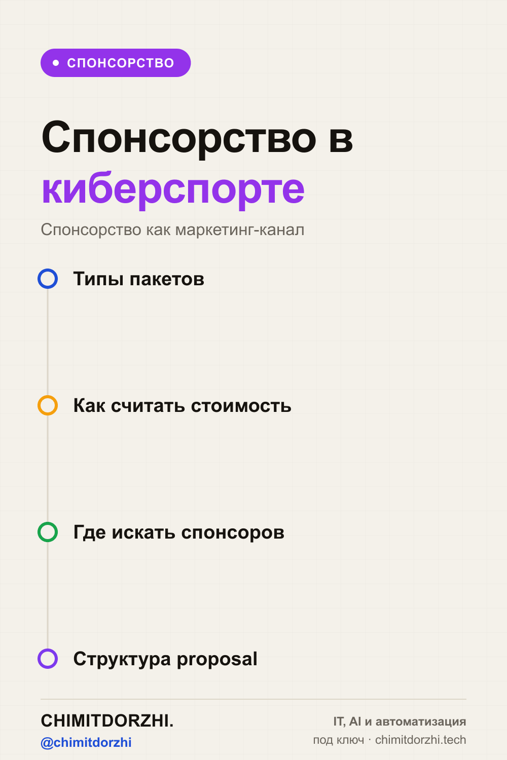 Инфографика: Спонсорство в киберспорте и стриминге 2026: как привлечь, сколько просить, что давать взамен