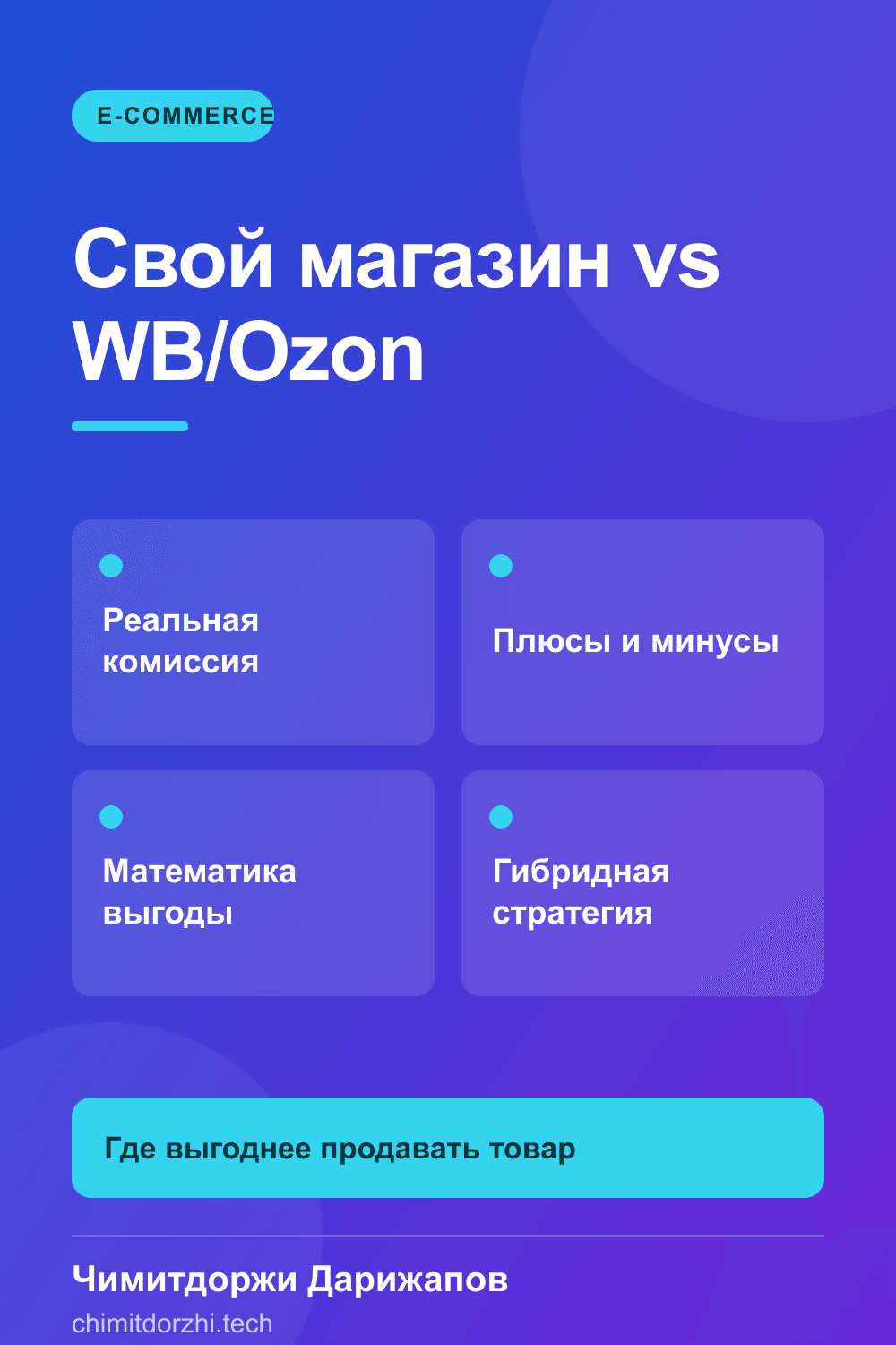 Инфографика: Свой интернет-магазин vs Wildberries и Ozon в 2026: расчёт реального ROI