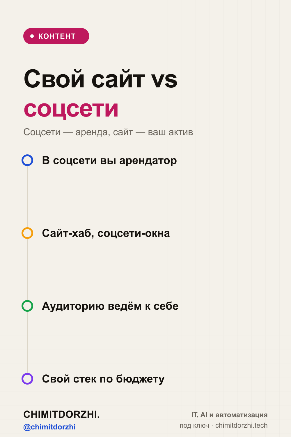 Инфографика: Свой сайт vs соцсети 2026: почему ваш контент на чужих платформах — не ваш