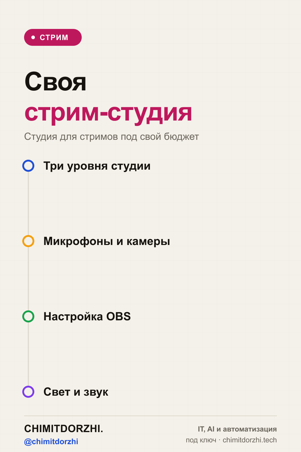Инфографика: Своя стрим-студия 2026: оборудование, ПО, бюджеты от 50к ₽ до 1М ₽
