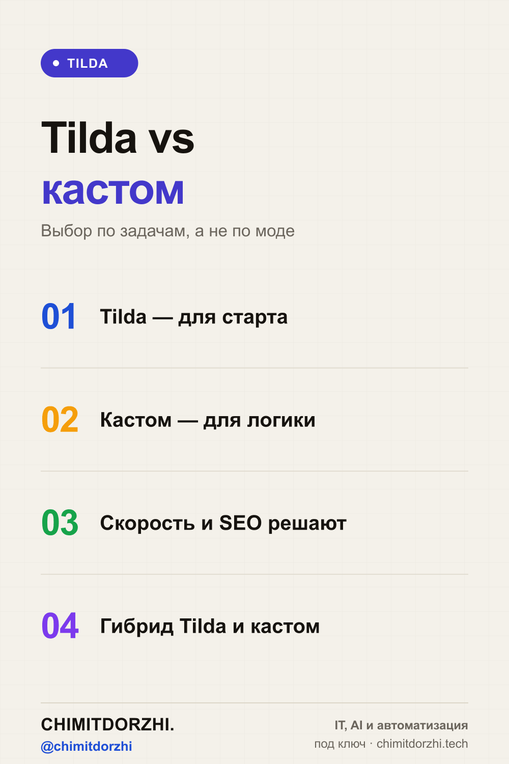 Инфографика: Tilda vs кастомная разработка 2026: что выгоднее малому бизнесу — реальные цифры