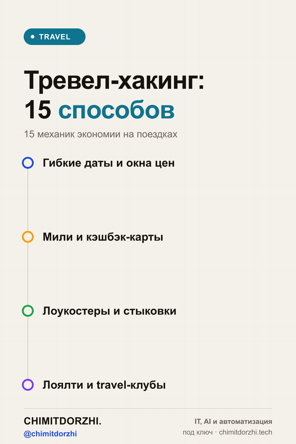 Инфографика: Travel-хакинг 2026: 15 способов сэкономить на отелях и перелётах