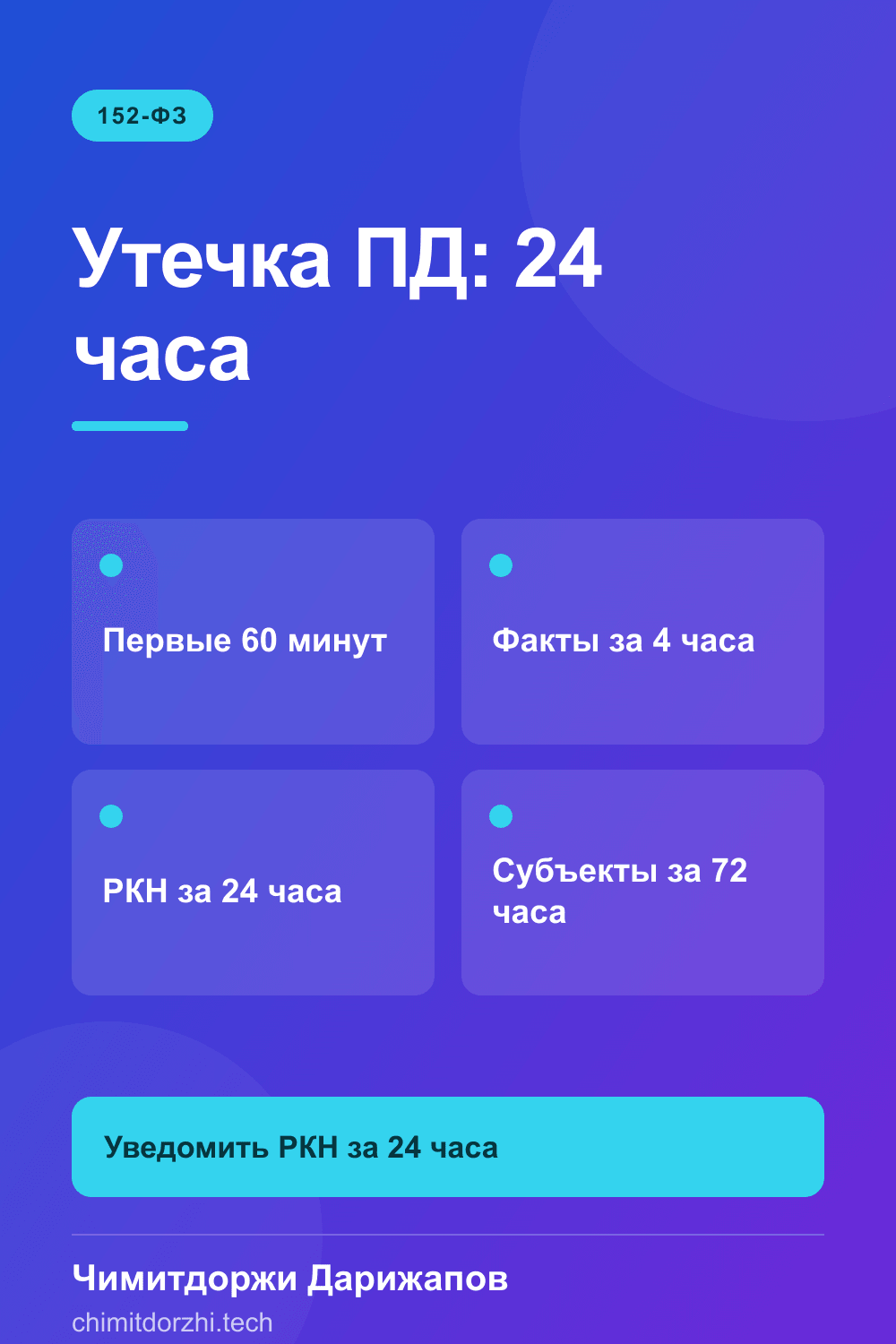 Инфографика: Утечки персональных данных: что делать в первые 24 часа