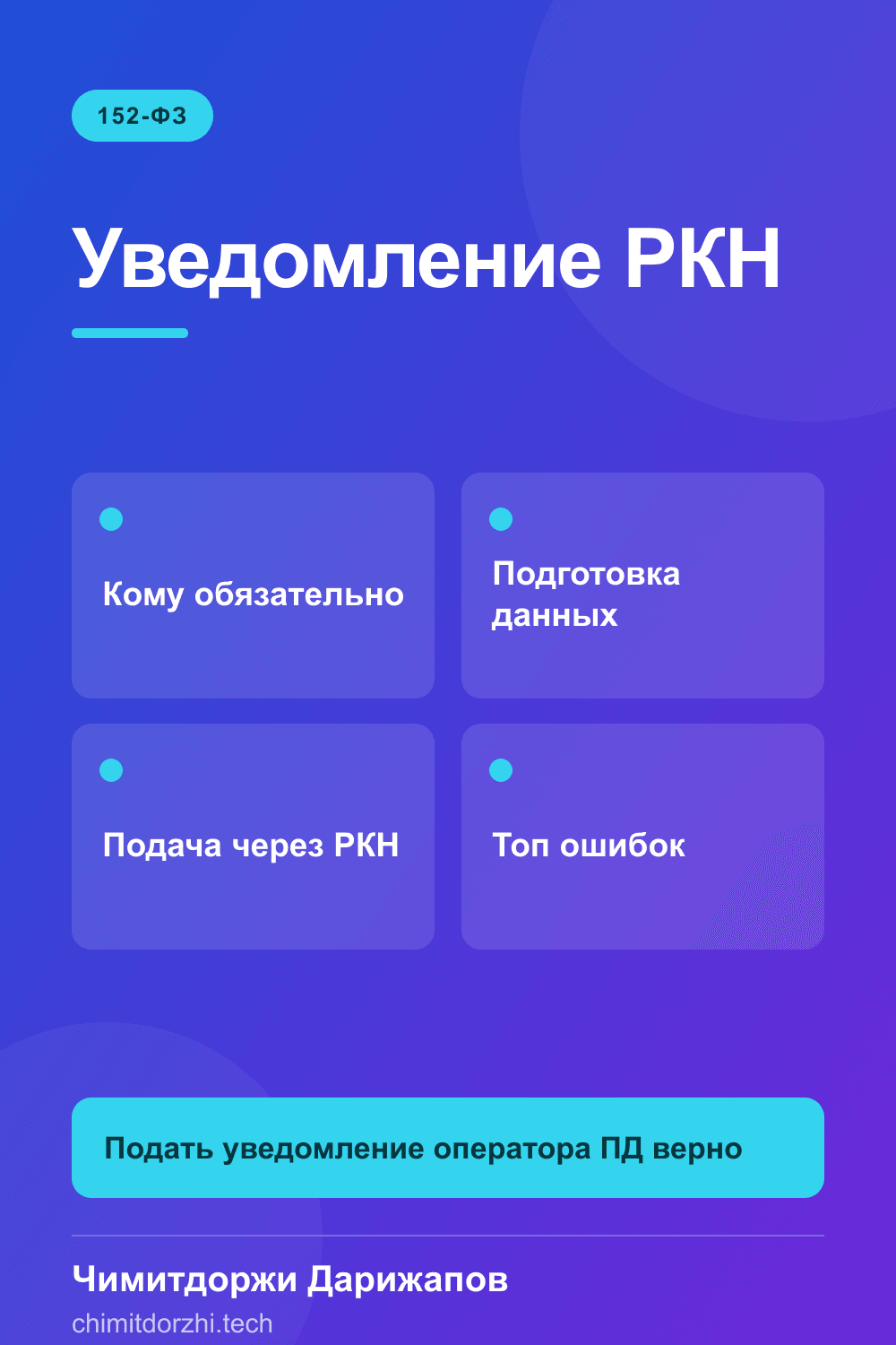 Инфографика: Уведомление в РКН: пошаговая подача в реестр операторов ПД 2026