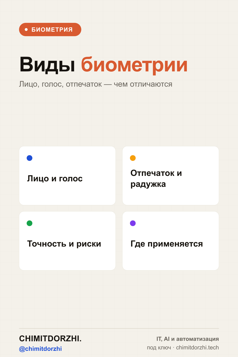Инфографика: Виды биометрии: лицо, голос, отпечаток — чем отличаются