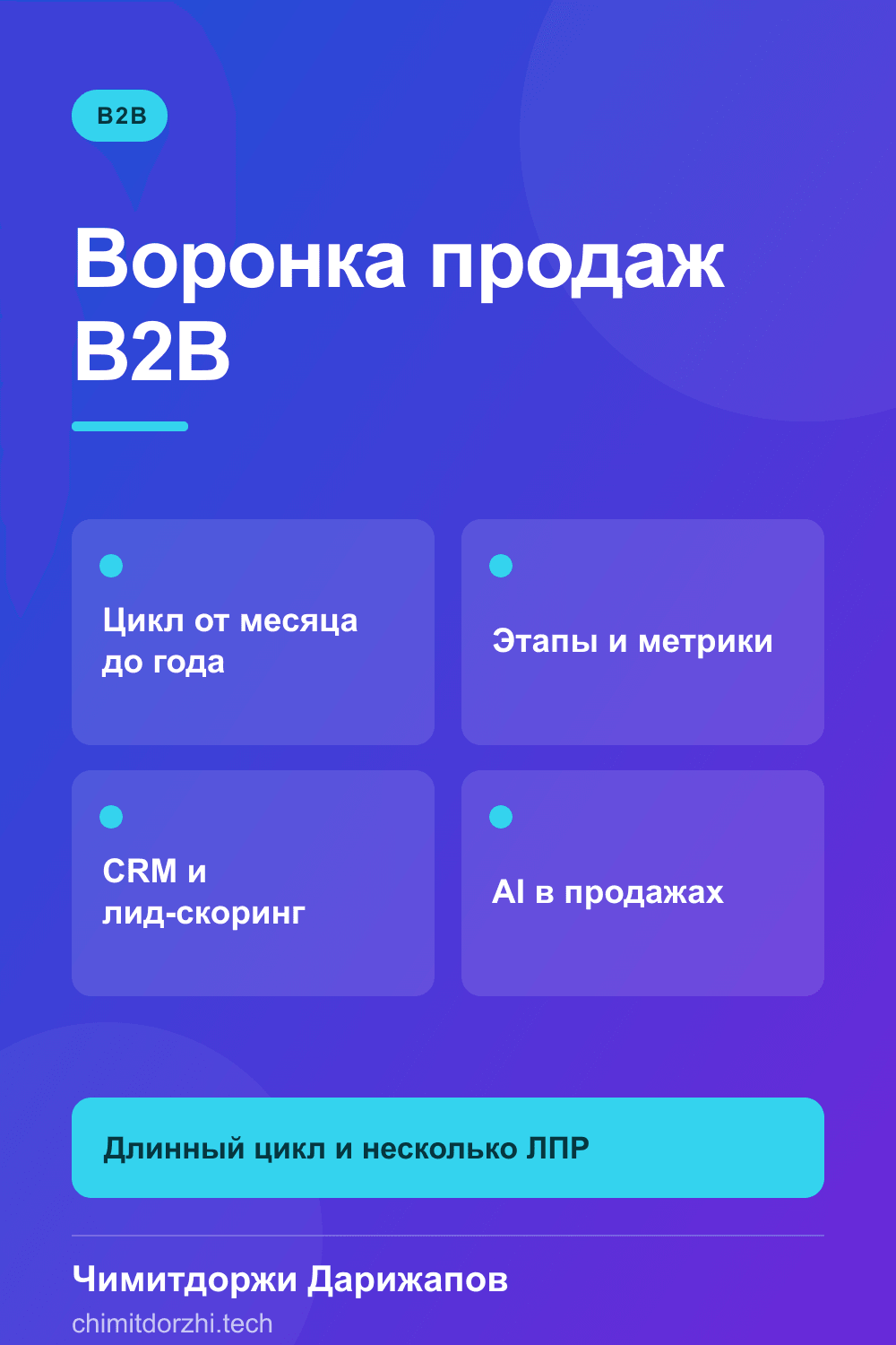 Инфографика: Воронка продаж B2B 2026: как построить и автоматизировать через AI + CRM