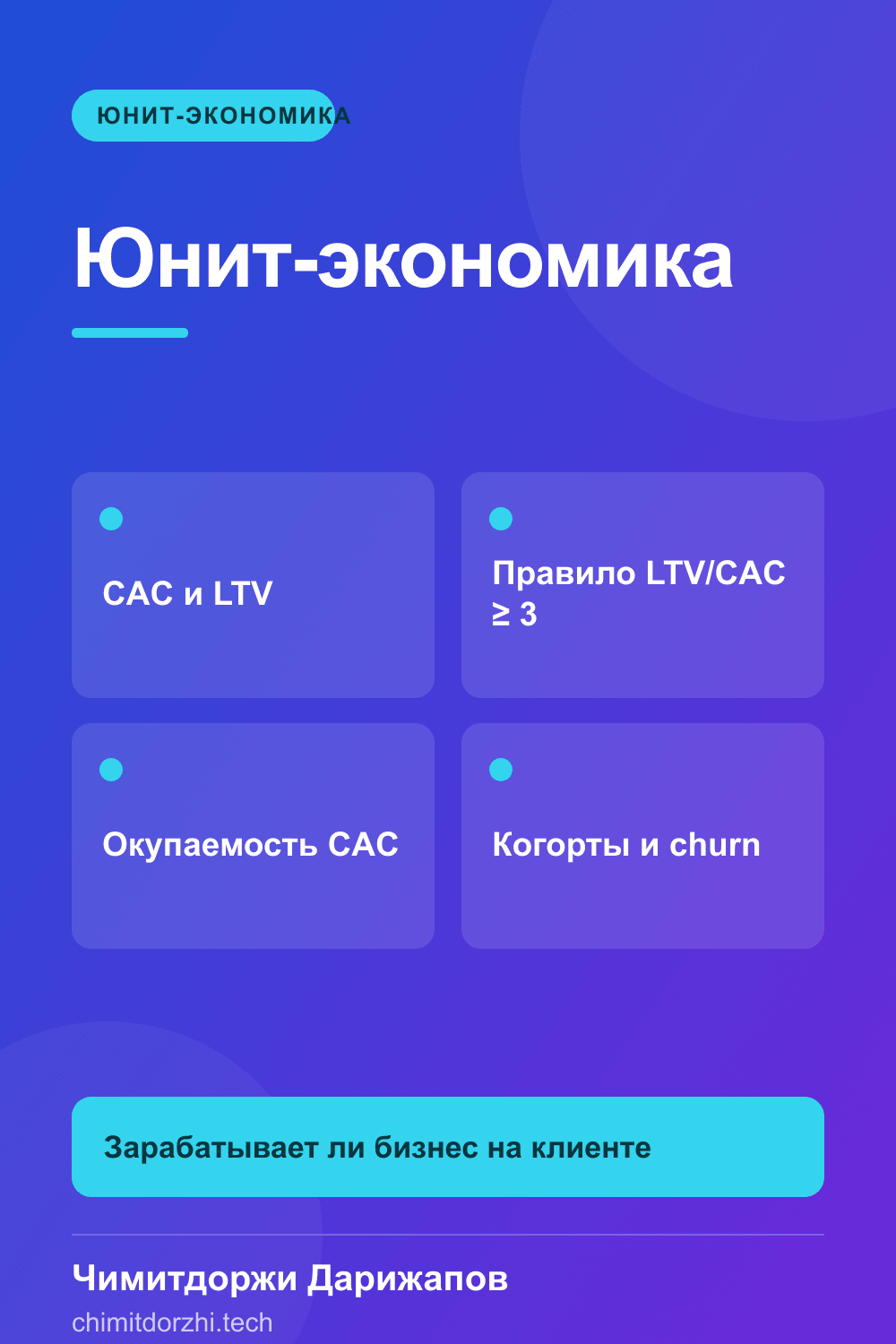 Инфографика: Юнит-экономика для основателя 2026: считаем на пальцах — LTV, CAC, когорты